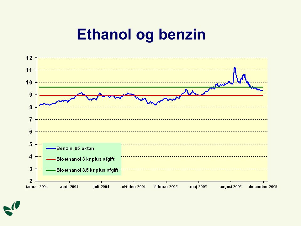 bioethanol i benzin
